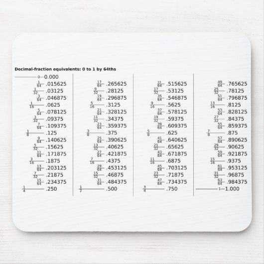 Chart of Decimal Fraction Equivalents Mathematics Muismat (Voorkant)