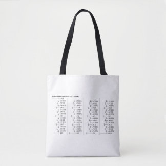 Chart of Decimal Fraction Equivalents Mathematics Tote Bag