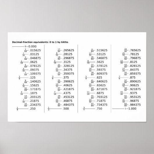 Chart of Decimal Fraction Equivalents Poster (Voorkant)
