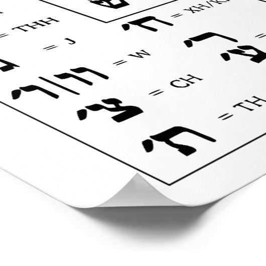 Chart of the Alphabet in the Hebrew Language Poster (Hoek)