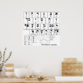 Chart of the Alphabet in the Hebrew Language Poster (Keuken)
