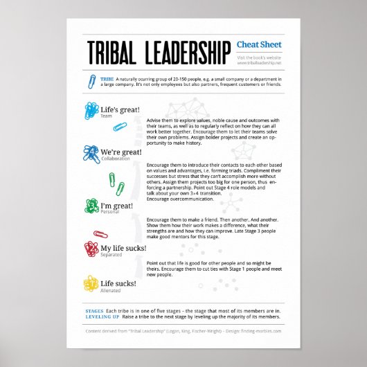Cheat Sheet for Tribal Leadership Poster (Voorkant)