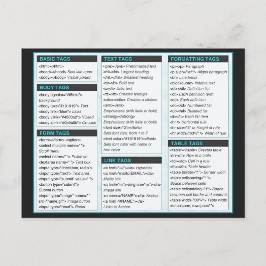 Cheat Sheet Postcards Briefkaart (Voorkant)