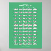 Cheeky Fingers - Piano Chords Poster (Voorkant)