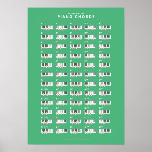 Cheeky Fingers - Piano Chords Poster (Voorkant)
