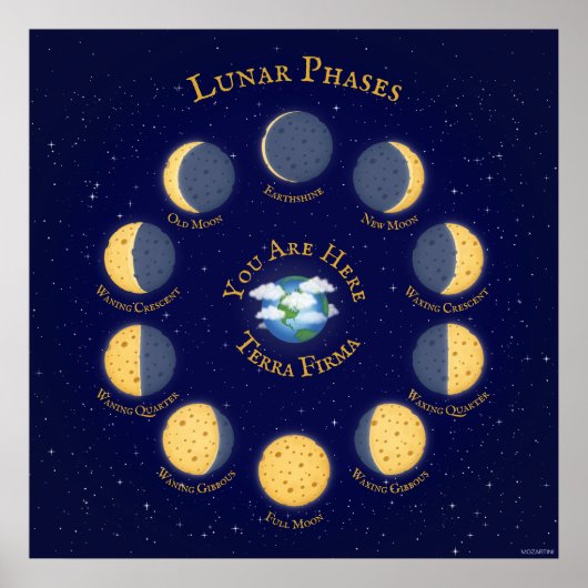 Cheese Moon Whimsical Lunar Phases Chart Poster (Voorkant)