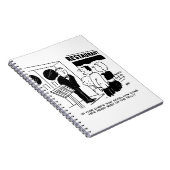 Chef in Restaurant niet op Cartoon Notitieboek (Rechterzijde)