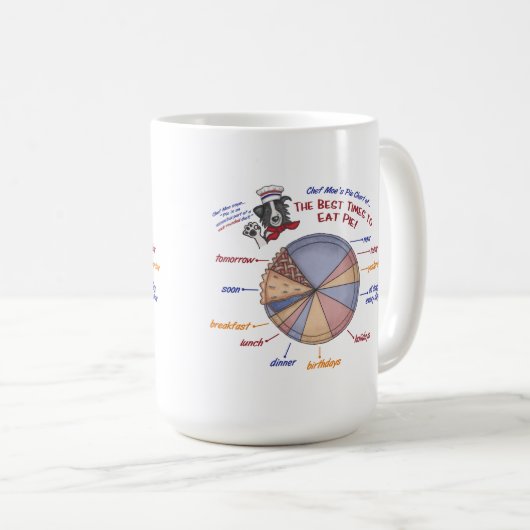 Chef Moe's Pie Chart Mok (Voorkant rechts)