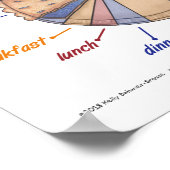 Chef Moe's Pie Chart Poster (Hoek)