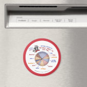 Chef Moe's Taartdiagram van Pies Koelkast Magnet (Insitu (Vaatwasser))