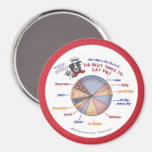 Chef Moe's Taartdiagram van Pies Koelkast Magnet (Voorkant / Achterkant)