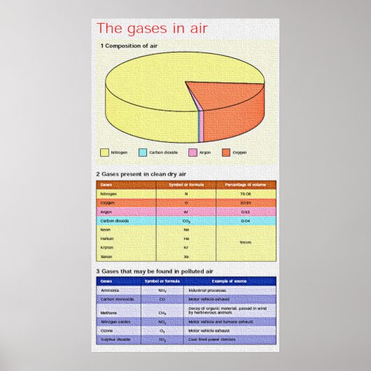 Chemie - gassen in Poster 35,5 x 20 inch (Voorkant)