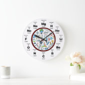 Chemie Grote Klok (Huis)