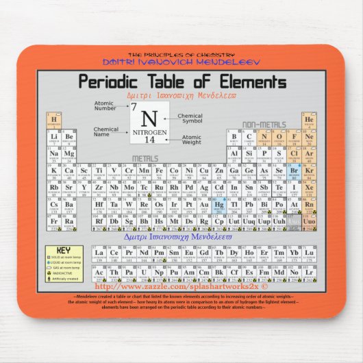 Chemie-periodiek systeem van de elementen — M. Pad Muismat (Voorkant)