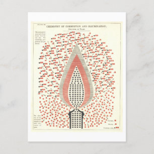 Chemie van vuur  illustratie briefkaart