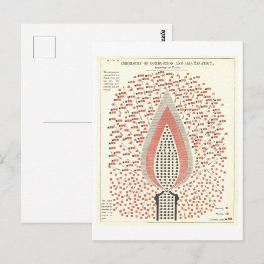 Chemie van vuur  illustratie briefkaart (Voorkant / Achterkant)