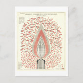 Chemie van vuur  illustratie briefkaart (Voorkant)