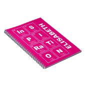 Chemisch periodiek systeem van elementen: InSPIRaT Notitieboek (Rechterzijde)