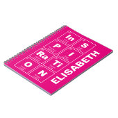 Chemisch periodiek systeem van elementen: InSPIRaT Notitieboek (Linkerzijde)