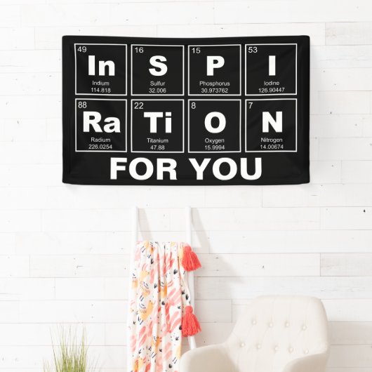 Chemisch periodiek systeem van elementen: InSPIRaT Spandoek (Insitu)