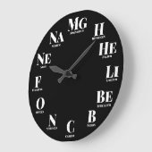 Chemische elementen Fun Nerdy Grote Klok (Hoek)