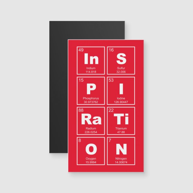 Chemische periodieke tabel van elementen: InSPIRaT (Voorkant / Achterkant)