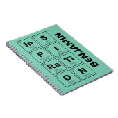 Chemische periodieke tabel van elementen: InSPIRaT Notitieboek (Rechterzijde)