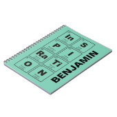 Chemische periodieke tabel van elementen: InSPIRaT Notitieboek (Linkerzijde)