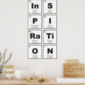 Chemische periodieke tabel van elementen: InSPIRaT Poster (Keuken)
