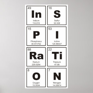 Chemische periodieke tabel van elementen: InSPIRaT Poster