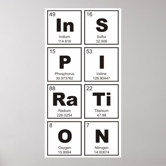Chemische periodieke tabel van elementen: InSPIRaT Poster (Voorkant)