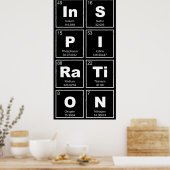 Chemische periodieke tabel van elementen: InSPIRaT Poster (Keuken)