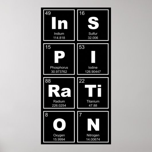 Chemische periodieke tabel van elementen: InSPIRaT Poster (Voorkant)