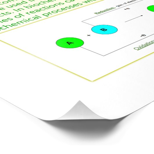 Chemische reacties foto afdruk (Hoek)