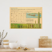 chemische wapens poster (Keuken)