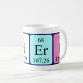 Cheri periodieke table name mok (Voorkant rechts)