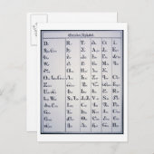 Cherokee Alphabet, ontwikkeld in 1821 (druk) Briefkaart (Voorkant / Achterkant)