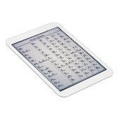 Cherokee Alphabet, ontwikkeld in 1821 (druk) Magneet (Rechterzijde)