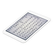 Cherokee Alphabet, ontwikkeld in 1821 (druk) Magneet (Linkerzijde)