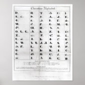 Cherokee Alphabet, Pendelton's 'lithografie' Poster (Voorkant)
