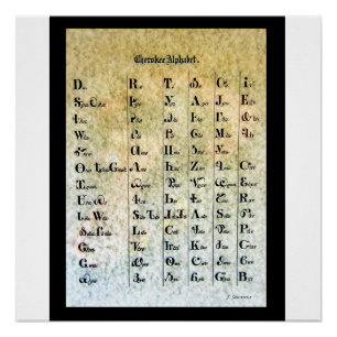 Cherokee Indian Alphabet Perfect Poster
