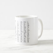 Cherokee Syllabary Customize Koffiemok (Voorkant rechts)