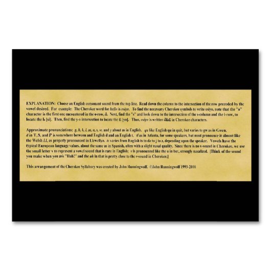 Cherokee Syllabary Flat Kaart (Achterkant)