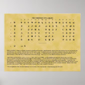 Cherokee Syllabary Poster (Voorkant)