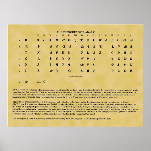 Cherokee Syllabary Poster (Voorkant)