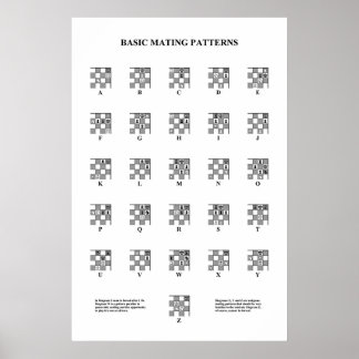 Chess - Basic Mating Pattern Poster