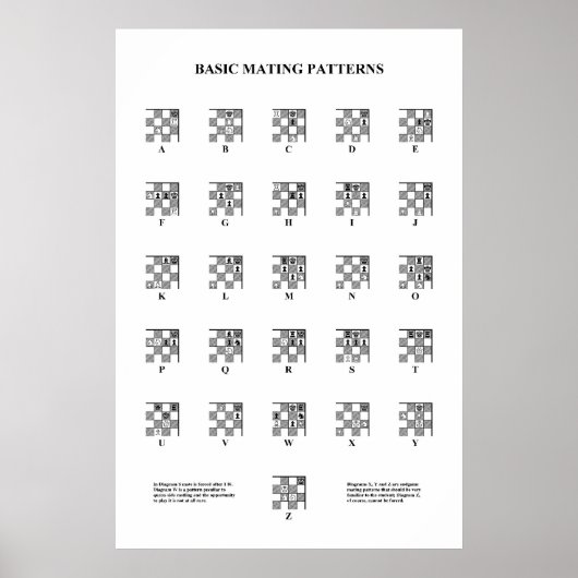 Chess - Basic Mating Pattern Poster (Voorkant)