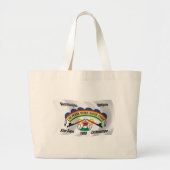 Cheyenne de Sioux-Canvas tas (Voorkant)