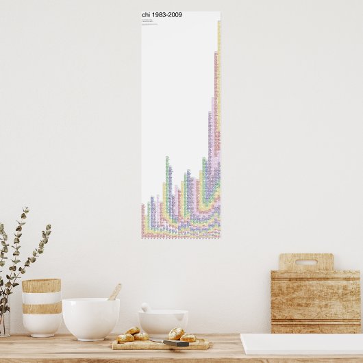 CHI 1983-2009 poster (Keuken)