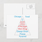 Chicago Food Pyramid Briefkaart (Voorkant / Achterkant)
